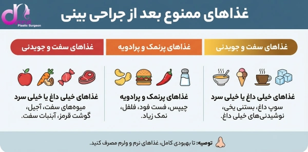 غذاهای ممنوع بعد از جراحی بینی
