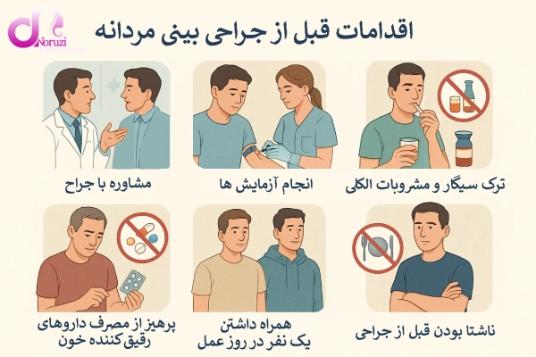 قبل از عمل بینی مردانه در کرج چه اقداماتی لازم است؟