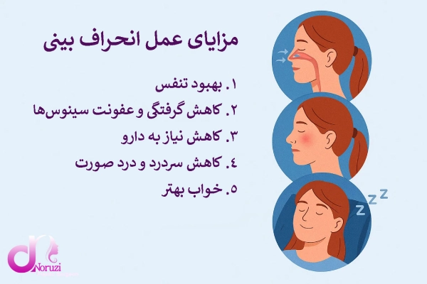 مزایای عمل انحراف بینی