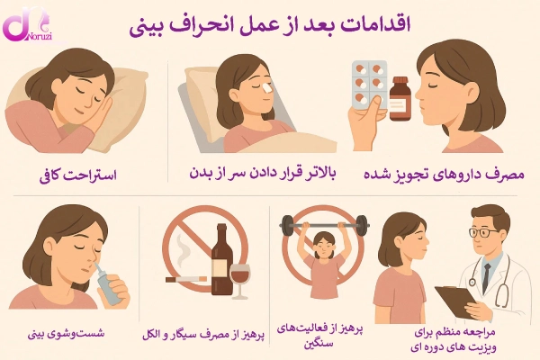 اقدامات بعد از عمل انحراف بینی