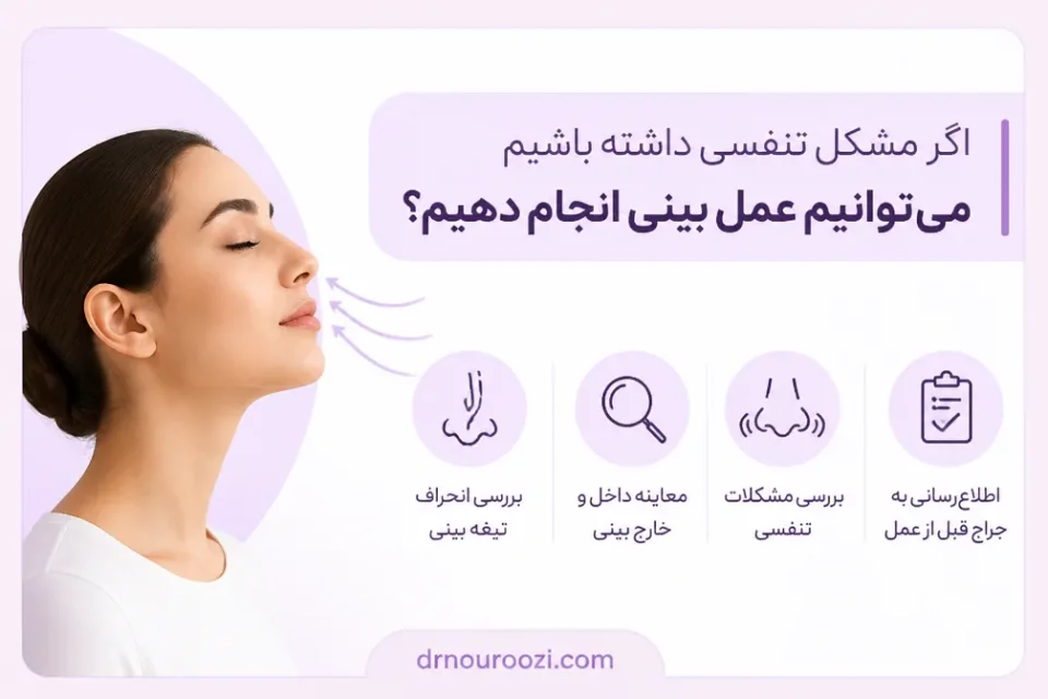 نمای توضیحی درباره اگر مشکل تنفسی داشته باشیم، میتوانیم عمل بینی انجام دهیم